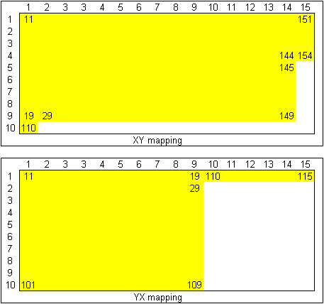 grid to sonnet mapping, xy and yx versions